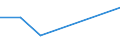 KN 84439090 /Exporte /Einheit = Preise (Euro/Tonne) /Partnerland: Somalia /Meldeland: Eur27 /84439090:Teile von Druckmaschinen und -apparaten und von Hilfsmaschinen und -apparaten Fuer Druckmaschinen, A.n.g. (Ausg. aus Eisen Oder Stahl, Gegossen)