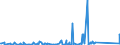 KN 84439110 /Exporte /Einheit = Preise (Euro/Tonne) /Partnerland: Ukraine /Meldeland: Eur27_2020 /84439110:Teile und Zubehör für Druckmaschinen und -apparaten zur Verwendung bei der Herstellung von Halbleitern, A.n.g.