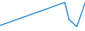 KN 84439110 /Exporte /Einheit = Preise (Euro/Tonne) /Partnerland: Turkmenistan /Meldeland: Eur27_2020 /84439110:Teile und Zubehör für Druckmaschinen und -apparaten zur Verwendung bei der Herstellung von Halbleitern, A.n.g.