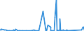 KN 84439110 /Exporte /Einheit = Preise (Euro/Tonne) /Partnerland: Ehem.jug.rep.mazed /Meldeland: Eur27_2020 /84439110:Teile und Zubehör für Druckmaschinen und -apparaten zur Verwendung bei der Herstellung von Halbleitern, A.n.g.