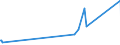 CN 84439110 /Exports /Unit = Prices (Euro/ton) /Partner: Montenegro /Reporter: Eur27_2020 /84439110:Parts and Accessories of Printing Machinery for use in the Production of Semiconductors, N.e.s.