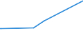 KN 84439110 /Exporte /Einheit = Preise (Euro/Tonne) /Partnerland: Tschad /Meldeland: Eur27_2020 /84439110:Teile und Zubehör für Druckmaschinen und -apparaten zur Verwendung bei der Herstellung von Halbleitern, A.n.g.