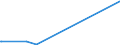 KN 84439110 /Exporte /Einheit = Preise (Euro/Tonne) /Partnerland: Guinea /Meldeland: Eur27_2020 /84439110:Teile und Zubehör für Druckmaschinen und -apparaten zur Verwendung bei der Herstellung von Halbleitern, A.n.g.