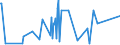 CN 84439110 /Exports /Unit = Prices (Euro/ton) /Partner: Cameroon /Reporter: Eur27_2020 /84439110:Parts and Accessories of Printing Machinery for use in the Production of Semiconductors, N.e.s.