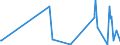 CN 84439110 /Exports /Unit = Prices (Euro/ton) /Partner: Equat.guinea /Reporter: Eur27_2020 /84439110:Parts and Accessories of Printing Machinery for use in the Production of Semiconductors, N.e.s.