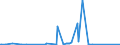 KN 84439110 /Exporte /Einheit = Preise (Euro/Tonne) /Partnerland: Aethiopien /Meldeland: Eur27_2020 /84439110:Teile und Zubehör für Druckmaschinen und -apparaten zur Verwendung bei der Herstellung von Halbleitern, A.n.g.