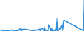 KN 84439110 /Exporte /Einheit = Preise (Euro/Tonne) /Partnerland: Tansania /Meldeland: Eur27_2020 /84439110:Teile und Zubehör für Druckmaschinen und -apparaten zur Verwendung bei der Herstellung von Halbleitern, A.n.g.