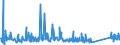 KN 84439191 /Exporte /Einheit = Preise (Euro/Tonne) /Partnerland: Finnland /Meldeland: Eur27_2020 /84439191:Teile und Zubehör für Druckmaschinen, -apparate und -geräte zum Drucken Mittels Druckplatten, Druckformzylindern Oder Anderen Druckformen der Position 8442, aus Eisen Oder Stahl, Gegossen, a. n. g. (Ausg. Druckmaschinen, -apparate und â€‘geräte zur Verwendung bei der Herstellung von Halbleitern)