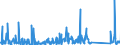 KN 84439191 /Exporte /Einheit = Preise (Euro/Tonne) /Partnerland: Tuerkei /Meldeland: Eur27_2020 /84439191:Teile und Zubehör für Druckmaschinen, -apparate und -geräte zum Drucken Mittels Druckplatten, Druckformzylindern Oder Anderen Druckformen der Position 8442, aus Eisen Oder Stahl, Gegossen, a. n. g. (Ausg. Druckmaschinen, -apparate und â€‘geräte zur Verwendung bei der Herstellung von Halbleitern)