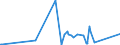 KN 84439191 /Exporte /Einheit = Preise (Euro/Tonne) /Partnerland: Georgien /Meldeland: Eur27_2020 /84439191:Teile und Zubehör für Druckmaschinen, -apparate und -geräte zum Drucken Mittels Druckplatten, Druckformzylindern Oder Anderen Druckformen der Position 8442, aus Eisen Oder Stahl, Gegossen, a. n. g. (Ausg. Druckmaschinen, -apparate und â€‘geräte zur Verwendung bei der Herstellung von Halbleitern)