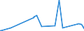 KN 84439191 /Exporte /Einheit = Preise (Euro/Tonne) /Partnerland: Kirgistan /Meldeland: Eur27_2020 /84439191:Teile und Zubehör für Druckmaschinen, -apparate und -geräte zum Drucken Mittels Druckplatten, Druckformzylindern Oder Anderen Druckformen der Position 8442, aus Eisen Oder Stahl, Gegossen, a. n. g. (Ausg. Druckmaschinen, -apparate und â€‘geräte zur Verwendung bei der Herstellung von Halbleitern)