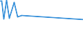 KN 84439191 /Exporte /Einheit = Preise (Euro/Tonne) /Partnerland: Süd-sudan /Meldeland: Eur27_2020 /84439191:Teile und Zubehör für Druckmaschinen, -apparate und -geräte zum Drucken Mittels Druckplatten, Druckformzylindern Oder Anderen Druckformen der Position 8442, aus Eisen Oder Stahl, Gegossen, a. n. g. (Ausg. Druckmaschinen, -apparate und â€‘geräte zur Verwendung bei der Herstellung von Halbleitern)