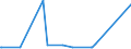 KN 84439191 /Exporte /Einheit = Preise (Euro/Tonne) /Partnerland: Niger /Meldeland: Eur27_2020 /84439191:Teile und Zubehör für Druckmaschinen, -apparate und -geräte zum Drucken Mittels Druckplatten, Druckformzylindern Oder Anderen Druckformen der Position 8442, aus Eisen Oder Stahl, Gegossen, a. n. g. (Ausg. Druckmaschinen, -apparate und â€‘geräte zur Verwendung bei der Herstellung von Halbleitern)