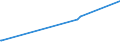 KN 84439191 /Exporte /Einheit = Preise (Euro/Tonne) /Partnerland: Tschad /Meldeland: Eur27_2020 /84439191:Teile und Zubehör für Druckmaschinen, -apparate und -geräte zum Drucken Mittels Druckplatten, Druckformzylindern Oder Anderen Druckformen der Position 8442, aus Eisen Oder Stahl, Gegossen, a. n. g. (Ausg. Druckmaschinen, -apparate und â€‘geräte zur Verwendung bei der Herstellung von Halbleitern)