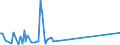 KN 84439191 /Exporte /Einheit = Preise (Euro/Tonne) /Partnerland: S.tome /Meldeland: Eur27_2020 /84439191:Teile und Zubehör für Druckmaschinen, -apparate und -geräte zum Drucken Mittels Druckplatten, Druckformzylindern Oder Anderen Druckformen der Position 8442, aus Eisen Oder Stahl, Gegossen, a. n. g. (Ausg. Druckmaschinen, -apparate und â€‘geräte zur Verwendung bei der Herstellung von Halbleitern)