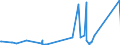 KN 84439191 /Exporte /Einheit = Preise (Euro/Tonne) /Partnerland: Dem. Rep. Kongo /Meldeland: Eur27_2020 /84439191:Teile und Zubehör für Druckmaschinen, -apparate und -geräte zum Drucken Mittels Druckplatten, Druckformzylindern Oder Anderen Druckformen der Position 8442, aus Eisen Oder Stahl, Gegossen, a. n. g. (Ausg. Druckmaschinen, -apparate und â€‘geräte zur Verwendung bei der Herstellung von Halbleitern)