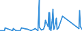 KN 84439191 /Exporte /Einheit = Preise (Euro/Tonne) /Partnerland: Tansania /Meldeland: Eur27_2020 /84439191:Teile und Zubehör für Druckmaschinen, -apparate und -geräte zum Drucken Mittels Druckplatten, Druckformzylindern Oder Anderen Druckformen der Position 8442, aus Eisen Oder Stahl, Gegossen, a. n. g. (Ausg. Druckmaschinen, -apparate und â€‘geräte zur Verwendung bei der Herstellung von Halbleitern)