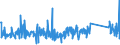 KN 84439199 /Exporte /Einheit = Preise (Euro/Tonne) /Partnerland: Finnland /Meldeland: Eur27_2020 /84439199:Teile und Zubehör für Druckmaschinen, -apparate und -geräte zum Drucken Mittels Druckplatten, Druckformzylindern Oder Anderen Druckformen der Position 8442, a. n. g. (Ausg. Druckmaschinen, -apparate und -geräte zur Verwendung bei der Herstellung von Halbleitern Sowie aus Eisen Oder Stahl, Gegossen)