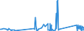 KN 84439910 /Exporte /Einheit = Preise (Euro/Tonne) /Partnerland: Melilla /Meldeland: Eur27_2020 /84439910:Baugruppen `zusammengesetzte Elektronische Schaltungen` für Drucker, Kopierer und Fernkopierer (Ausg. für Maschinen, Apparate Oder Geräte zum Drucken Mittels Druckplatten, Druckformzylindern Oder Anderen Druckformen der Position 8442)