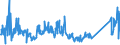 KN 84439910 /Exporte /Einheit = Preise (Euro/Tonne) /Partnerland: Norwegen /Meldeland: Eur27_2020 /84439910:Baugruppen `zusammengesetzte Elektronische Schaltungen` für Drucker, Kopierer und Fernkopierer (Ausg. für Maschinen, Apparate Oder Geräte zum Drucken Mittels Druckplatten, Druckformzylindern Oder Anderen Druckformen der Position 8442)