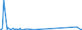 KN 84439910 /Exporte /Einheit = Preise (Euro/Tonne) /Partnerland: Liechtenstein /Meldeland: Eur27_2020 /84439910:Baugruppen `zusammengesetzte Elektronische Schaltungen` für Drucker, Kopierer und Fernkopierer (Ausg. für Maschinen, Apparate Oder Geräte zum Drucken Mittels Druckplatten, Druckformzylindern Oder Anderen Druckformen der Position 8442)