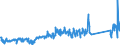 KN 84439910 /Exporte /Einheit = Preise (Euro/Tonne) /Partnerland: Oesterreich /Meldeland: Eur27_2020 /84439910:Baugruppen `zusammengesetzte Elektronische Schaltungen` für Drucker, Kopierer und Fernkopierer (Ausg. für Maschinen, Apparate Oder Geräte zum Drucken Mittels Druckplatten, Druckformzylindern Oder Anderen Druckformen der Position 8442)