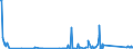 KN 84439910 /Exporte /Einheit = Preise (Euro/Tonne) /Partnerland: Faeroeer Inseln /Meldeland: Eur27_2020 /84439910:Baugruppen `zusammengesetzte Elektronische Schaltungen` für Drucker, Kopierer und Fernkopierer (Ausg. für Maschinen, Apparate Oder Geräte zum Drucken Mittels Druckplatten, Druckformzylindern Oder Anderen Druckformen der Position 8442)