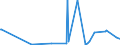 KN 84439910 /Exporte /Einheit = Preise (Euro/Tonne) /Partnerland: San Marino /Meldeland: Eur27_2020 /84439910:Baugruppen `zusammengesetzte Elektronische Schaltungen` für Drucker, Kopierer und Fernkopierer (Ausg. für Maschinen, Apparate Oder Geräte zum Drucken Mittels Druckplatten, Druckformzylindern Oder Anderen Druckformen der Position 8442)