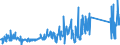 KN 84439910 /Exporte /Einheit = Preise (Euro/Tonne) /Partnerland: Tuerkei /Meldeland: Eur27_2020 /84439910:Baugruppen `zusammengesetzte Elektronische Schaltungen` für Drucker, Kopierer und Fernkopierer (Ausg. für Maschinen, Apparate Oder Geräte zum Drucken Mittels Druckplatten, Druckformzylindern Oder Anderen Druckformen der Position 8442)