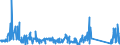 KN 84439910 /Exporte /Einheit = Preise (Euro/Tonne) /Partnerland: Litauen /Meldeland: Eur27_2020 /84439910:Baugruppen `zusammengesetzte Elektronische Schaltungen` für Drucker, Kopierer und Fernkopierer (Ausg. für Maschinen, Apparate Oder Geräte zum Drucken Mittels Druckplatten, Druckformzylindern Oder Anderen Druckformen der Position 8442)