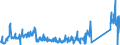 KN 84439910 /Exporte /Einheit = Preise (Euro/Tonne) /Partnerland: Ungarn /Meldeland: Eur27_2020 /84439910:Baugruppen `zusammengesetzte Elektronische Schaltungen` für Drucker, Kopierer und Fernkopierer (Ausg. für Maschinen, Apparate Oder Geräte zum Drucken Mittels Druckplatten, Druckformzylindern Oder Anderen Druckformen der Position 8442)