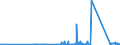 KN 84439910 /Exporte /Einheit = Preise (Euro/Tonne) /Partnerland: Albanien /Meldeland: Eur27_2020 /84439910:Baugruppen `zusammengesetzte Elektronische Schaltungen` für Drucker, Kopierer und Fernkopierer (Ausg. für Maschinen, Apparate Oder Geräte zum Drucken Mittels Druckplatten, Druckformzylindern Oder Anderen Druckformen der Position 8442)