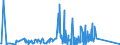 KN 84439910 /Exporte /Einheit = Preise (Euro/Tonne) /Partnerland: Weissrussland /Meldeland: Eur27_2020 /84439910:Baugruppen `zusammengesetzte Elektronische Schaltungen` für Drucker, Kopierer und Fernkopierer (Ausg. für Maschinen, Apparate Oder Geräte zum Drucken Mittels Druckplatten, Druckformzylindern Oder Anderen Druckformen der Position 8442)