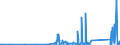 KN 84439910 /Exporte /Einheit = Preise (Euro/Tonne) /Partnerland: Moldau /Meldeland: Eur27_2020 /84439910:Baugruppen `zusammengesetzte Elektronische Schaltungen` für Drucker, Kopierer und Fernkopierer (Ausg. für Maschinen, Apparate Oder Geräte zum Drucken Mittels Druckplatten, Druckformzylindern Oder Anderen Druckformen der Position 8442)