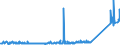 KN 84439910 /Exporte /Einheit = Preise (Euro/Tonne) /Partnerland: Russland /Meldeland: Eur27_2020 /84439910:Baugruppen `zusammengesetzte Elektronische Schaltungen` für Drucker, Kopierer und Fernkopierer (Ausg. für Maschinen, Apparate Oder Geräte zum Drucken Mittels Druckplatten, Druckformzylindern Oder Anderen Druckformen der Position 8442)