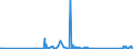 KN 84439910 /Exporte /Einheit = Preise (Euro/Tonne) /Partnerland: Armenien /Meldeland: Eur27_2020 /84439910:Baugruppen `zusammengesetzte Elektronische Schaltungen` für Drucker, Kopierer und Fernkopierer (Ausg. für Maschinen, Apparate Oder Geräte zum Drucken Mittels Druckplatten, Druckformzylindern Oder Anderen Druckformen der Position 8442)