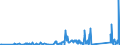 KN 84439910 /Exporte /Einheit = Preise (Euro/Tonne) /Partnerland: Aserbaidschan /Meldeland: Eur27_2020 /84439910:Baugruppen `zusammengesetzte Elektronische Schaltungen` für Drucker, Kopierer und Fernkopierer (Ausg. für Maschinen, Apparate Oder Geräte zum Drucken Mittels Druckplatten, Druckformzylindern Oder Anderen Druckformen der Position 8442)