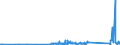 KN 84439910 /Exporte /Einheit = Preise (Euro/Tonne) /Partnerland: Usbekistan /Meldeland: Eur27_2020 /84439910:Baugruppen `zusammengesetzte Elektronische Schaltungen` für Drucker, Kopierer und Fernkopierer (Ausg. für Maschinen, Apparate Oder Geräte zum Drucken Mittels Druckplatten, Druckformzylindern Oder Anderen Druckformen der Position 8442)