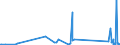 KN 84439910 /Exporte /Einheit = Preise (Euro/Tonne) /Partnerland: Kirgistan /Meldeland: Eur27_2020 /84439910:Baugruppen `zusammengesetzte Elektronische Schaltungen` für Drucker, Kopierer und Fernkopierer (Ausg. für Maschinen, Apparate Oder Geräte zum Drucken Mittels Druckplatten, Druckformzylindern Oder Anderen Druckformen der Position 8442)