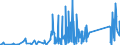 KN 84439910 /Exporte /Einheit = Preise (Euro/Tonne) /Partnerland: Ehem.jug.rep.mazed /Meldeland: Eur27_2020 /84439910:Baugruppen `zusammengesetzte Elektronische Schaltungen` für Drucker, Kopierer und Fernkopierer (Ausg. für Maschinen, Apparate Oder Geräte zum Drucken Mittels Druckplatten, Druckformzylindern Oder Anderen Druckformen der Position 8442)