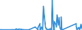 KN 84439910 /Exporte /Einheit = Preise (Euro/Tonne) /Partnerland: Libyen /Meldeland: Eur27_2020 /84439910:Baugruppen `zusammengesetzte Elektronische Schaltungen` für Drucker, Kopierer und Fernkopierer (Ausg. für Maschinen, Apparate Oder Geräte zum Drucken Mittels Druckplatten, Druckformzylindern Oder Anderen Druckformen der Position 8442)