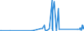 KN 84439910 /Exporte /Einheit = Preise (Euro/Tonne) /Partnerland: Mauretanien /Meldeland: Eur27_2020 /84439910:Baugruppen `zusammengesetzte Elektronische Schaltungen` für Drucker, Kopierer und Fernkopierer (Ausg. für Maschinen, Apparate Oder Geräte zum Drucken Mittels Druckplatten, Druckformzylindern Oder Anderen Druckformen der Position 8442)