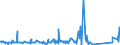 KN 84439910 /Exporte /Einheit = Preise (Euro/Tonne) /Partnerland: Niger /Meldeland: Eur27_2020 /84439910:Baugruppen `zusammengesetzte Elektronische Schaltungen` für Drucker, Kopierer und Fernkopierer (Ausg. für Maschinen, Apparate Oder Geräte zum Drucken Mittels Druckplatten, Druckformzylindern Oder Anderen Druckformen der Position 8442)