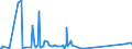 KN 84439910 /Exporte /Einheit = Preise (Euro/Tonne) /Partnerland: Tschad /Meldeland: Eur27_2020 /84439910:Baugruppen `zusammengesetzte Elektronische Schaltungen` für Drucker, Kopierer und Fernkopierer (Ausg. für Maschinen, Apparate Oder Geräte zum Drucken Mittels Druckplatten, Druckformzylindern Oder Anderen Druckformen der Position 8442)