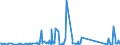 KN 84439910 /Exporte /Einheit = Preise (Euro/Tonne) /Partnerland: Guinea /Meldeland: Eur27_2020 /84439910:Baugruppen `zusammengesetzte Elektronische Schaltungen` für Drucker, Kopierer und Fernkopierer (Ausg. für Maschinen, Apparate Oder Geräte zum Drucken Mittels Druckplatten, Druckformzylindern Oder Anderen Druckformen der Position 8442)