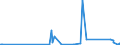 KN 84439910 /Exporte /Einheit = Preise (Euro/Tonne) /Partnerland: Zentralaf.republik /Meldeland: Eur27_2020 /84439910:Baugruppen `zusammengesetzte Elektronische Schaltungen` für Drucker, Kopierer und Fernkopierer (Ausg. für Maschinen, Apparate Oder Geräte zum Drucken Mittels Druckplatten, Druckformzylindern Oder Anderen Druckformen der Position 8442)