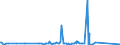 KN 84439910 /Exporte /Einheit = Preise (Euro/Tonne) /Partnerland: Aequat.guin. /Meldeland: Eur27_2020 /84439910:Baugruppen `zusammengesetzte Elektronische Schaltungen` für Drucker, Kopierer und Fernkopierer (Ausg. für Maschinen, Apparate Oder Geräte zum Drucken Mittels Druckplatten, Druckformzylindern Oder Anderen Druckformen der Position 8442)