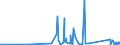 KN 84439910 /Exporte /Einheit = Preise (Euro/Tonne) /Partnerland: Ruanda /Meldeland: Eur27_2020 /84439910:Baugruppen `zusammengesetzte Elektronische Schaltungen` für Drucker, Kopierer und Fernkopierer (Ausg. für Maschinen, Apparate Oder Geräte zum Drucken Mittels Druckplatten, Druckformzylindern Oder Anderen Druckformen der Position 8442)