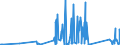 KN 84439910 /Exporte /Einheit = Preise (Euro/Tonne) /Partnerland: Aethiopien /Meldeland: Eur27_2020 /84439910:Baugruppen `zusammengesetzte Elektronische Schaltungen` für Drucker, Kopierer und Fernkopierer (Ausg. für Maschinen, Apparate Oder Geräte zum Drucken Mittels Druckplatten, Druckformzylindern Oder Anderen Druckformen der Position 8442)