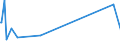 KN 84439910 /Exporte /Einheit = Preise (Euro/Tonne) /Partnerland: Somalia /Meldeland: Eur27_2020 /84439910:Baugruppen `zusammengesetzte Elektronische Schaltungen` für Drucker, Kopierer und Fernkopierer (Ausg. für Maschinen, Apparate Oder Geräte zum Drucken Mittels Druckplatten, Druckformzylindern Oder Anderen Druckformen der Position 8442)